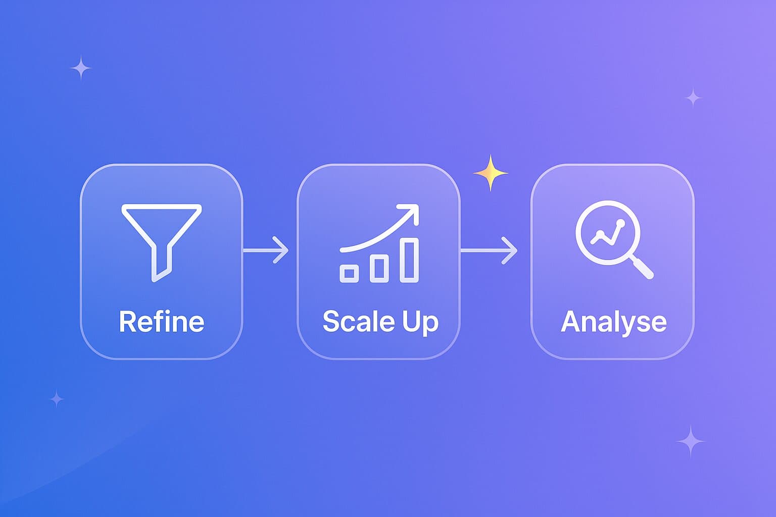 The Refine, Scale Up and Analyse framework